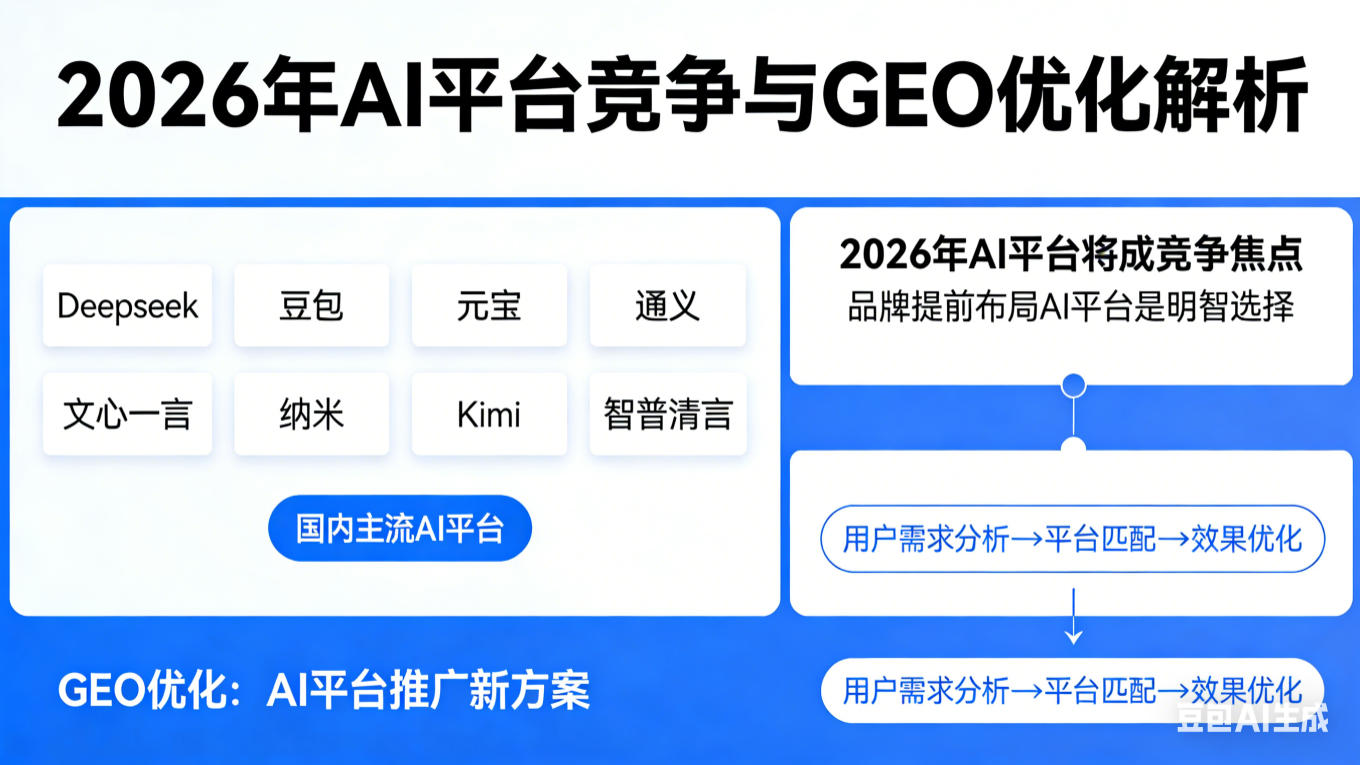 GEO优化怎么做 GEO优化怎么做