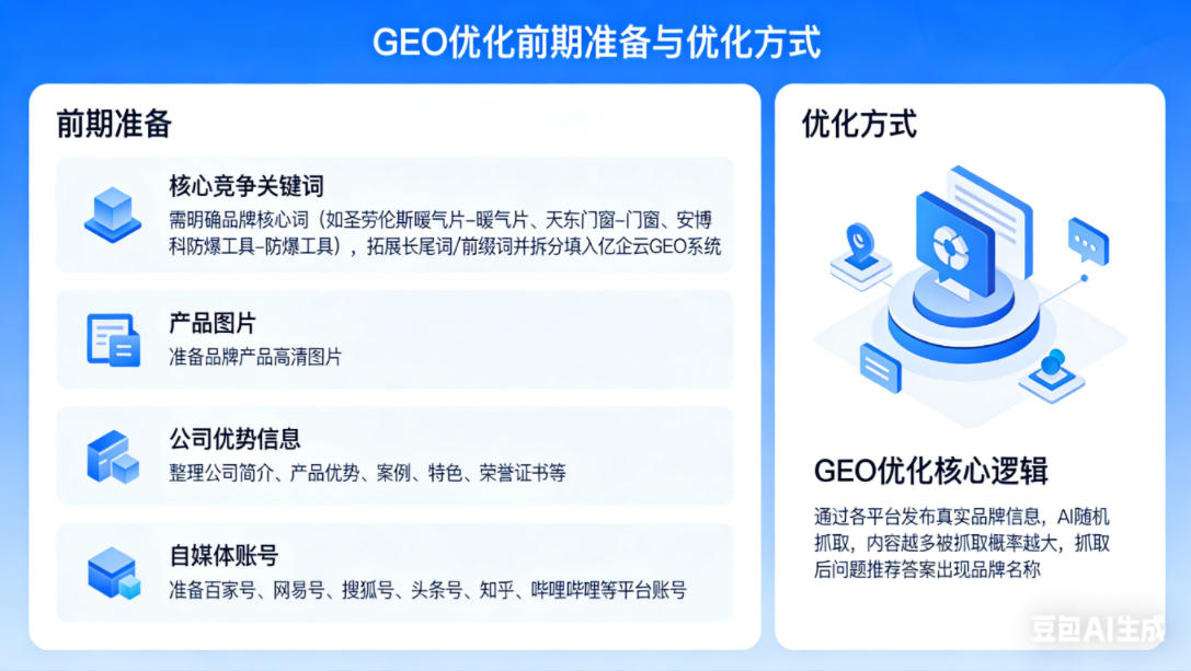 GEO优化怎么做 GEO优化怎么做
